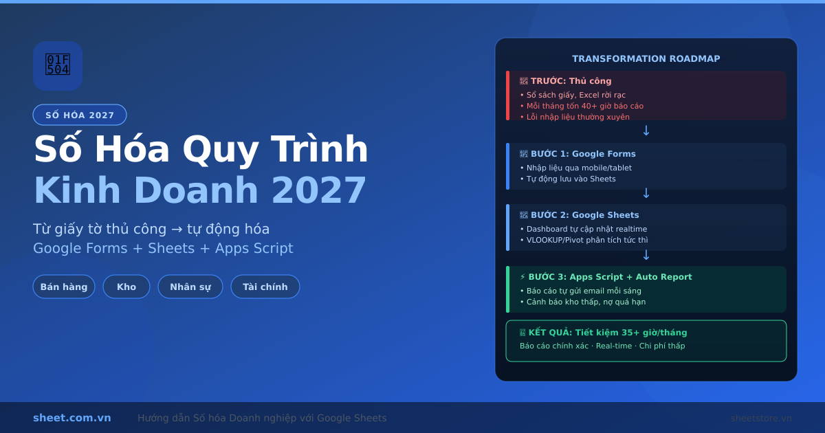 Cách Số Hóa Quy Trình Kinh Doanh Với Google Sheets 2027: Từ Thủ Công Đến Tự Động