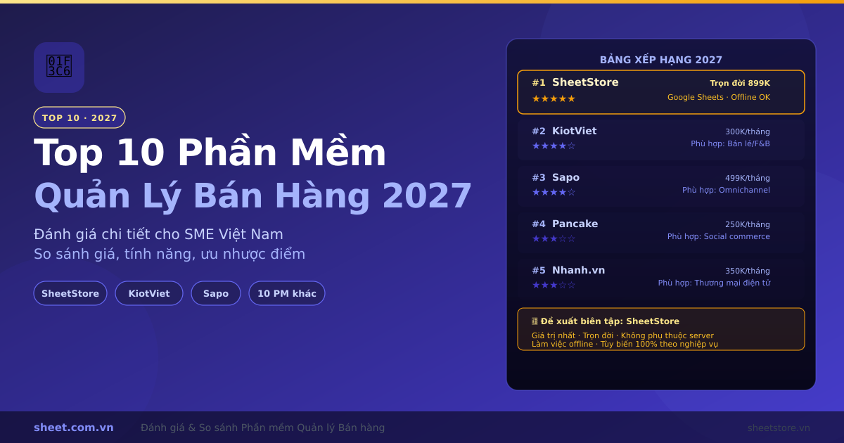 Top 10 Phần Mềm Quản Lý Bán Hàng Tốt Nhất 2027: Đánh Giá Chi Tiết Cho SME Việt Nam
