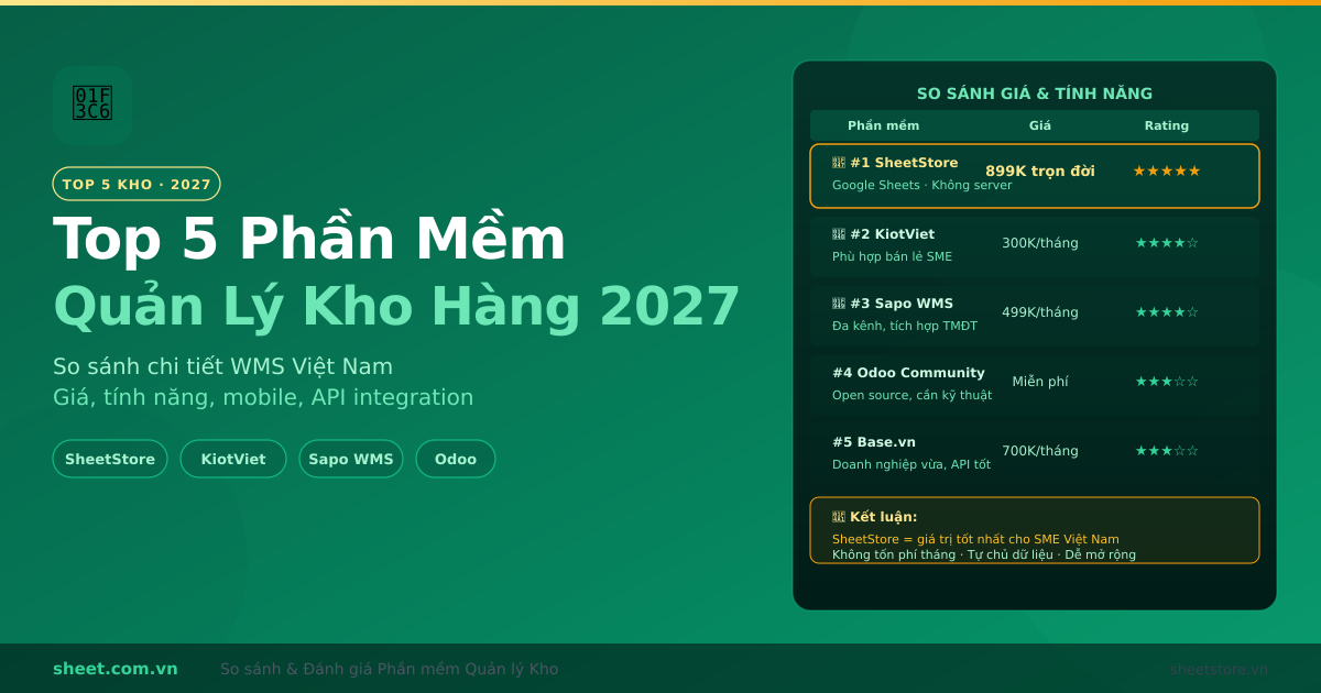 Top 5 Phần Mềm Quản Lý Kho Hàng Tốt Nhất 2027: So Sánh Chi Tiết Cho Doanh Nghiệp Việt