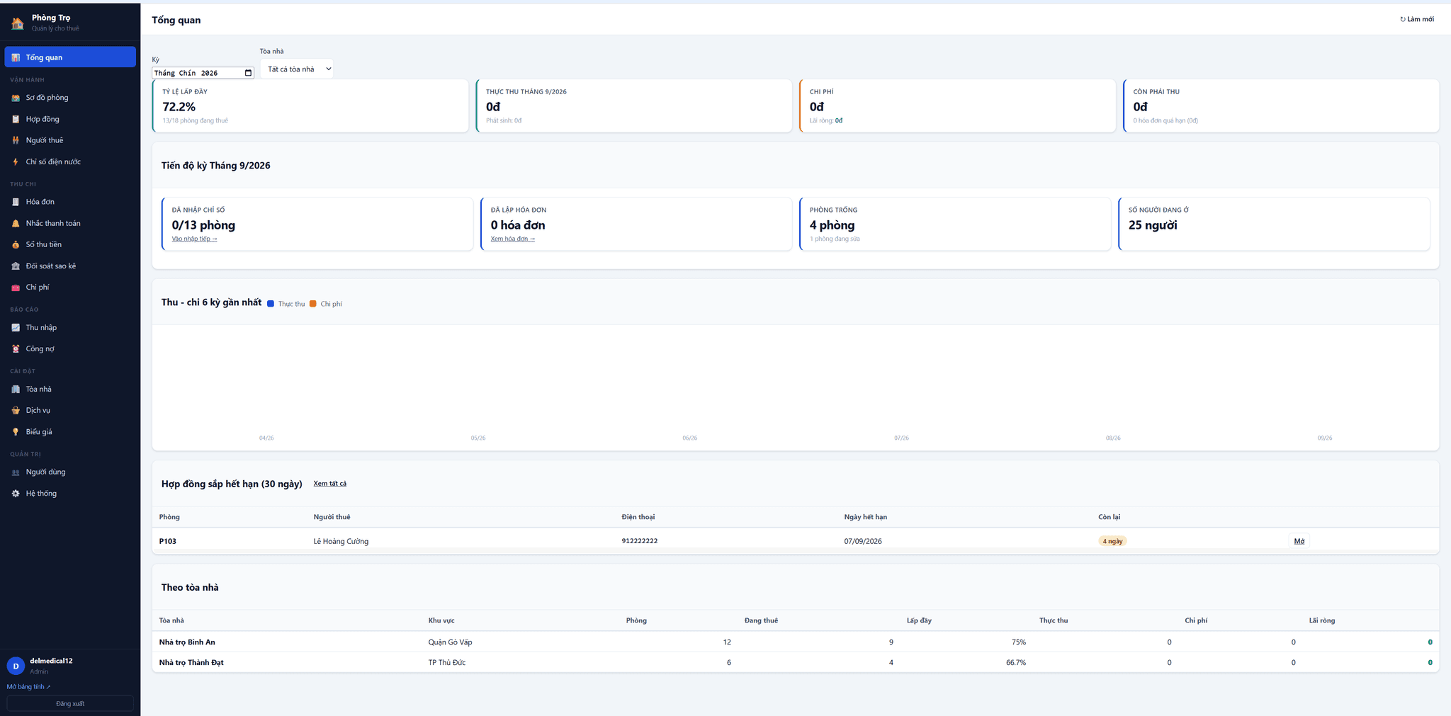 Phần Mềm Quản Lý Phòng Trọ trên Google Sheets