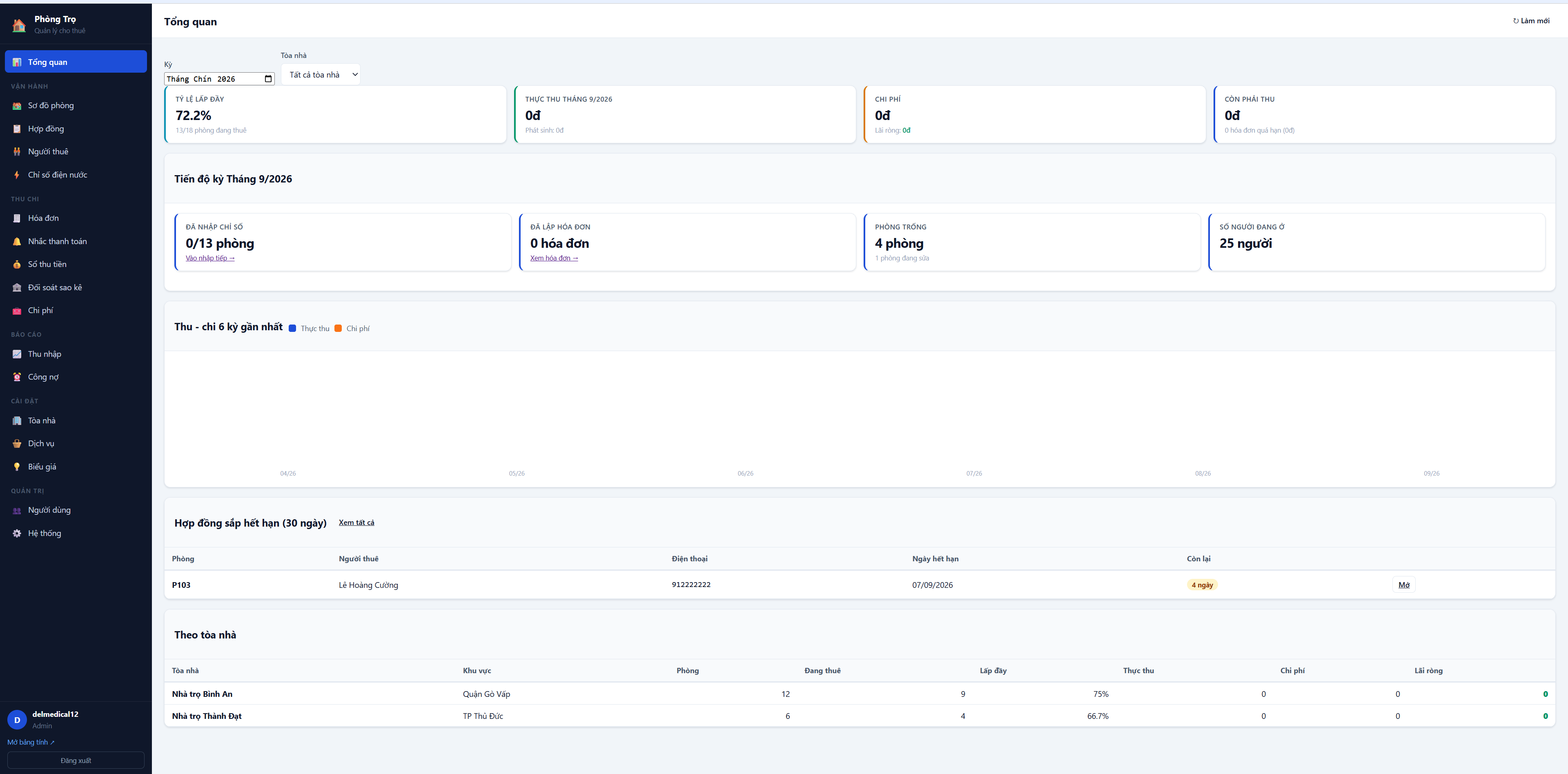 Phần Mềm Quản Lý Phòng Trọ trên Google Sheets