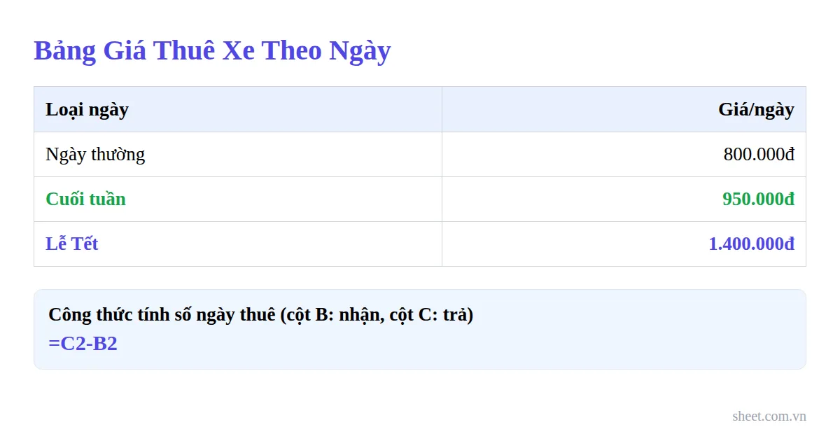 Bảng so sánh ba mức giá thuê xe theo ngày thường, cuối tuần, lễ Tết