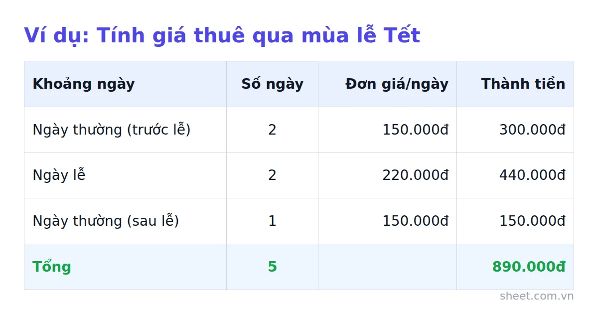 Bảng chia mốc giá thuê xe theo ngày thường và ngày lễ Tết