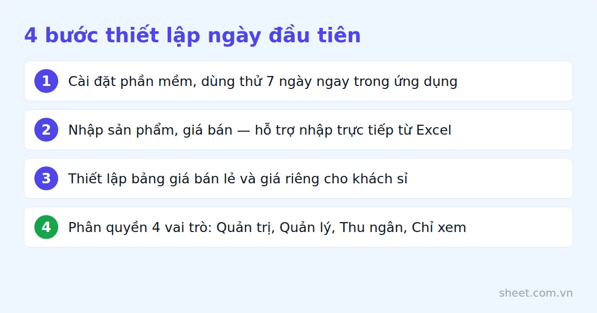 Sơ đồ 4 bước thiết lập ngày đầu tiên cho phần mềm tính tiền cửa hàng