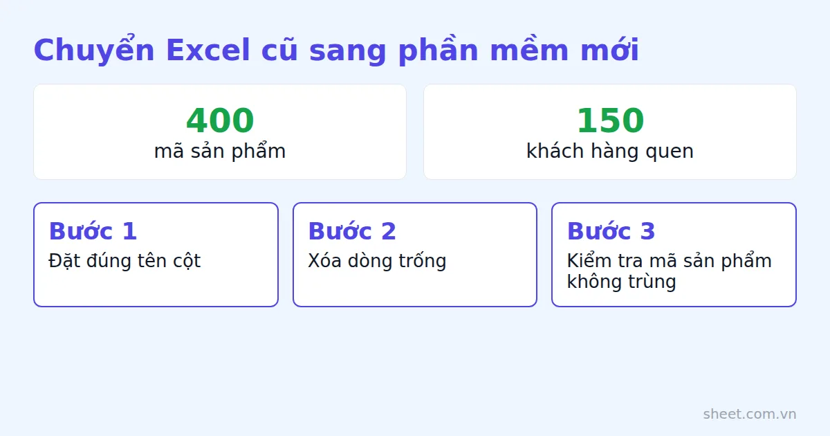 Infographic 3 bước chuẩn hóa file Excel trước khi nhập 400 sản phẩm và 150 khách hàng
