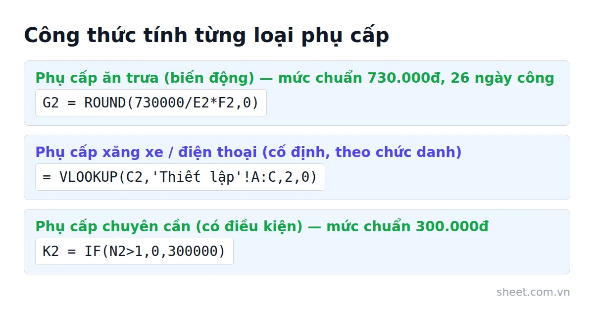 Ba công thức Google Sheets tính phụ cấp ăn trưa xăng xe chuyên cần