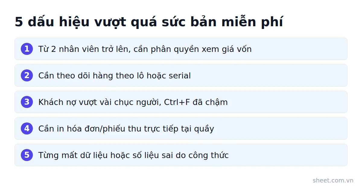 Bảng 5 dấu hiệu cho thấy cửa hàng đã vượt quá sức công cụ miễn phí