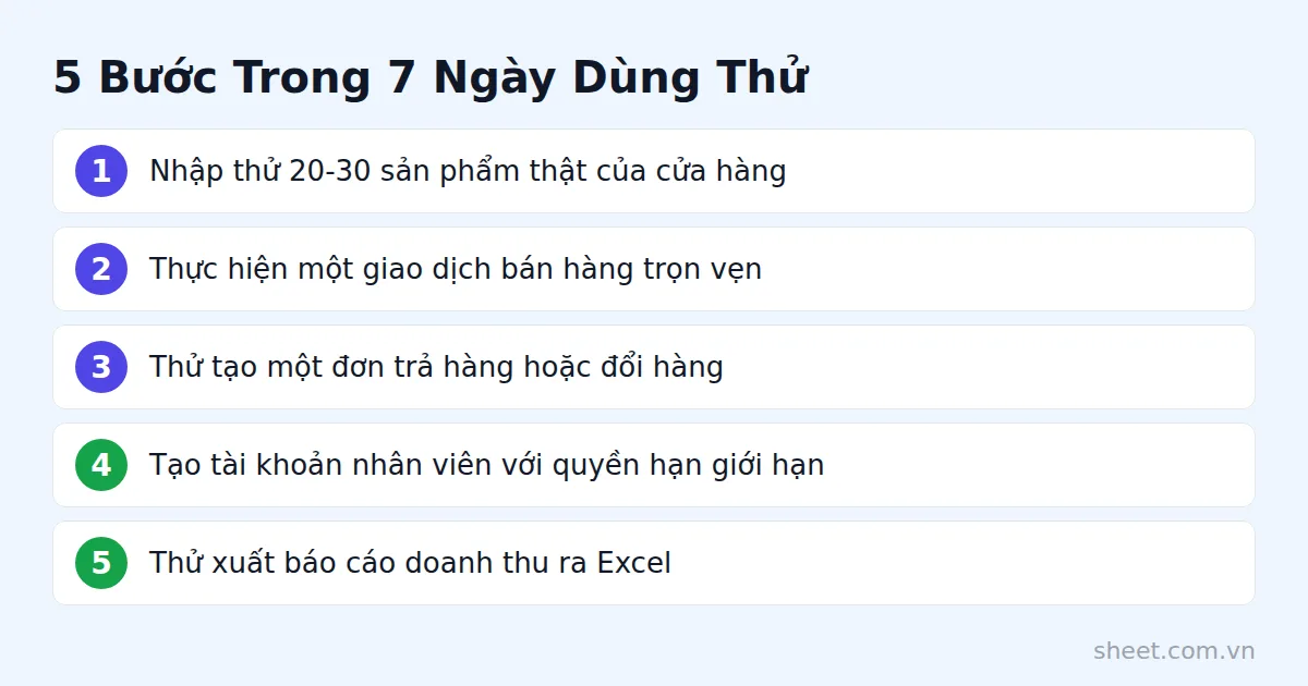 Sơ đồ 5 bước nên làm trong 7 ngày dùng thử phần mềm trước khi quyết định mua