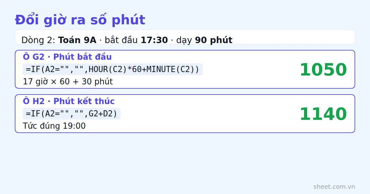 Hai công thức đổi giờ bắt đầu 17:30 và thời lượng 90 phút thành phút bắt đầu 1050 và phút kết thúc 1140