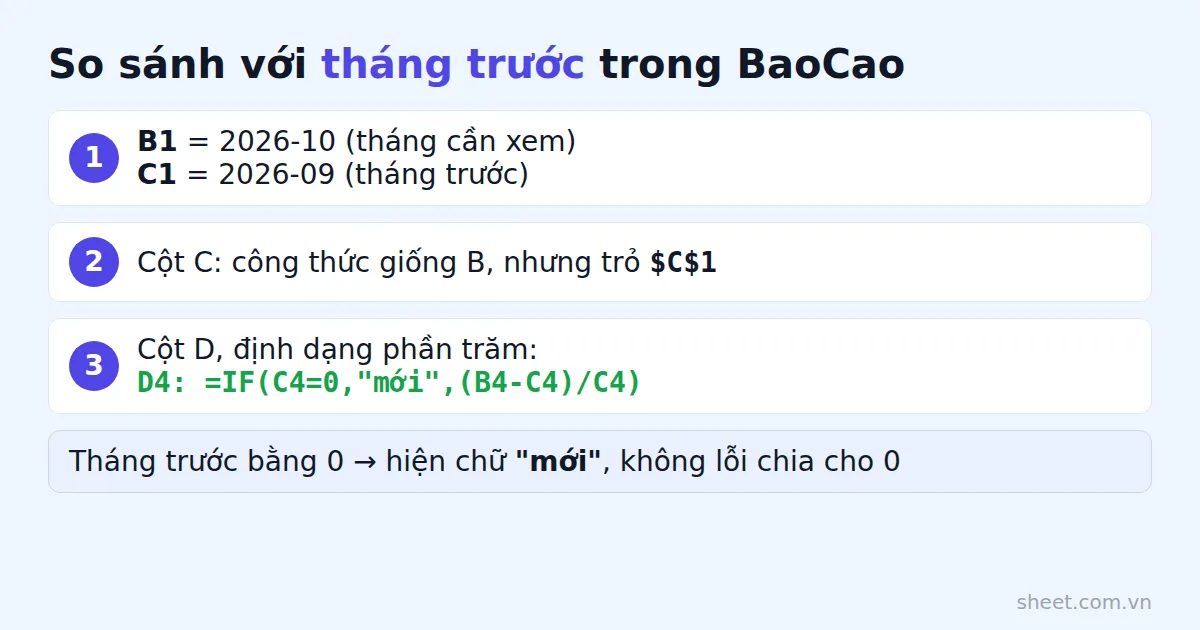 Các bước so sánh doanh thu tháng này với tháng trước bằng SUMIFS và công thức tăng giảm cột D