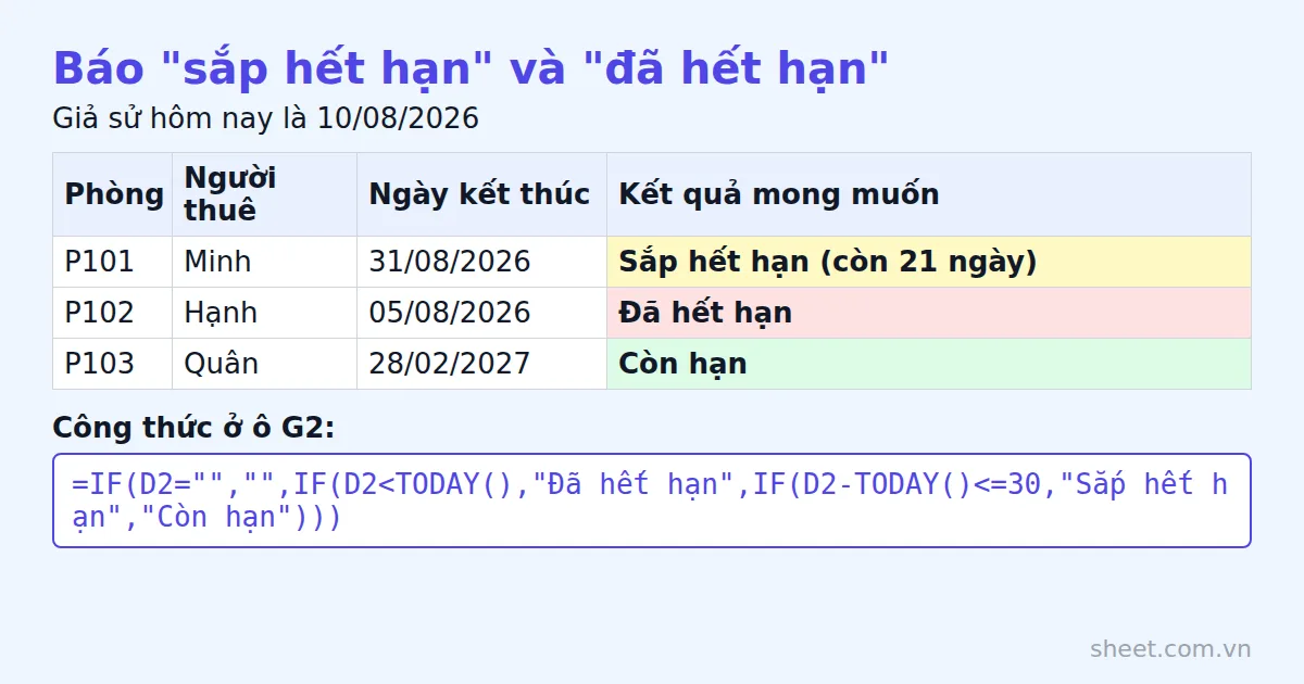 Ví dụ ba hợp đồng với kết quả sắp hết hạn, đã hết hạn, còn hạn và công thức IF