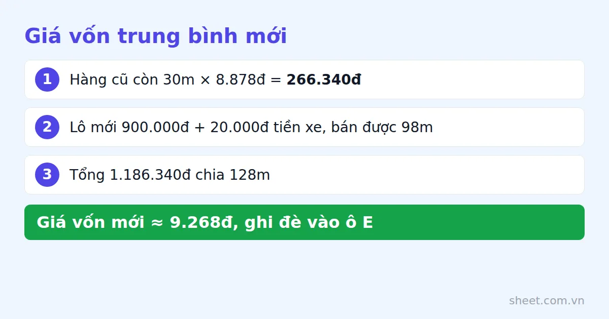 Ví dụ tính giá vốn trung bình mới khi nhập lô dây điện giá khác với hàng cũ còn lại