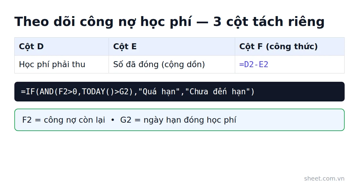 Bảng ba cột tính công nợ học phí và công thức xác định học sinh quá hạn