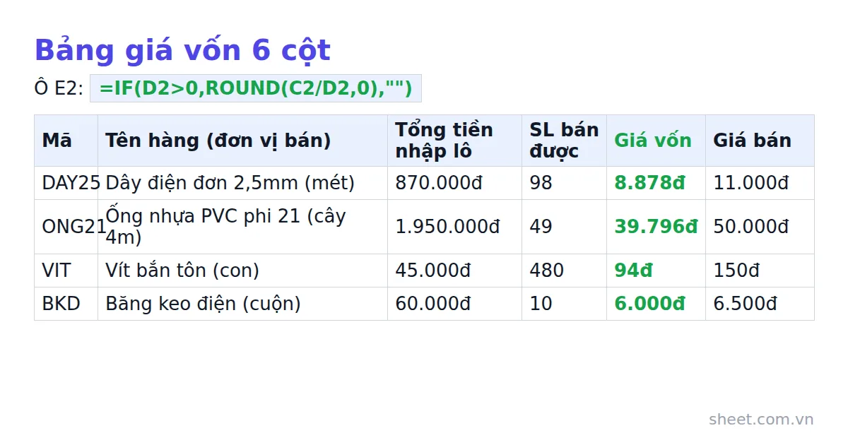 Bảng giá vốn 6 cột trong Google Sheets với công thức ô E2 và bốn mã hàng ví dụ