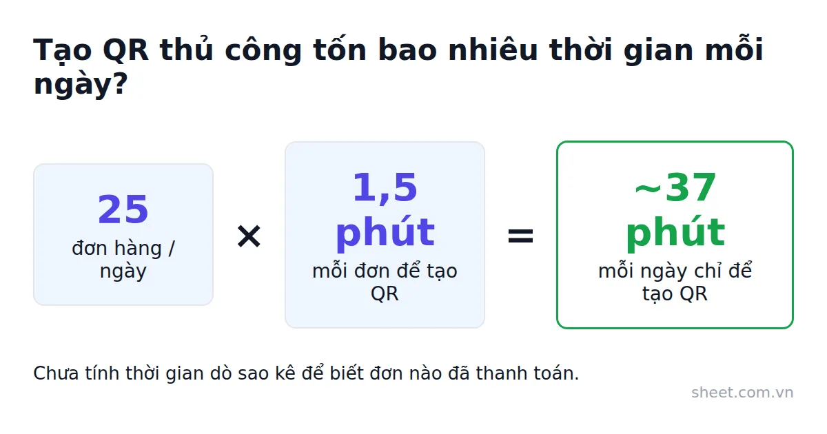 Sơ đồ tính thời gian tạo QR thủ công mỗi ngày cho 25 đơn hàng
