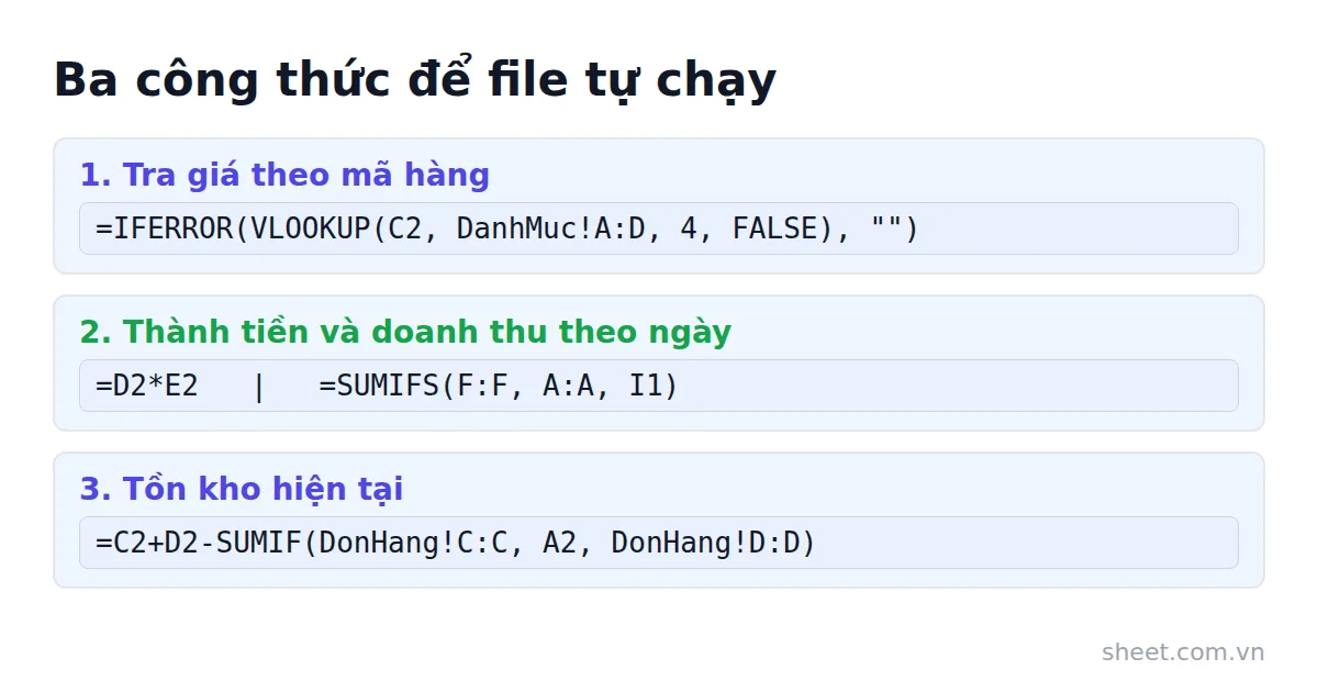 Ba công thức Google Sheets giúp file bán hàng tự tra giá, tính thành tiền và tồn kho