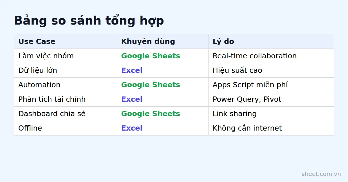 Bảng tổng hợp lựa chọn công cụ theo từng tình huống sử dụng cụ thể