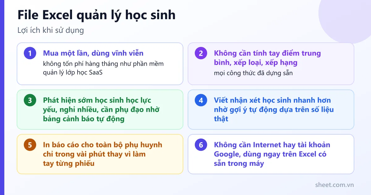 Lợi ích khi dùng File Excel quản lý học sinh: mua một lần, dùng vĩnh viễn