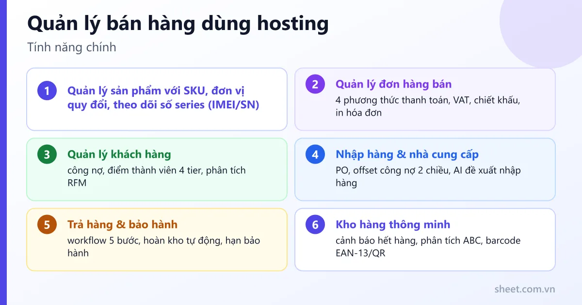 Tính năng chính của Quản lý bán hàng dùng hosting: quản lý sản phẩm với SKU, đơn vị quy đổi, theo dõi số series (IMEI/SN)