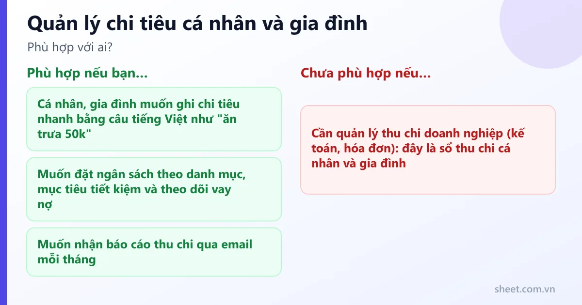Ai nên dùng Quản lý chi tiêu cá nhân và gia đình: các trường hợp phù hợp và chưa phù hợp với phần mềm