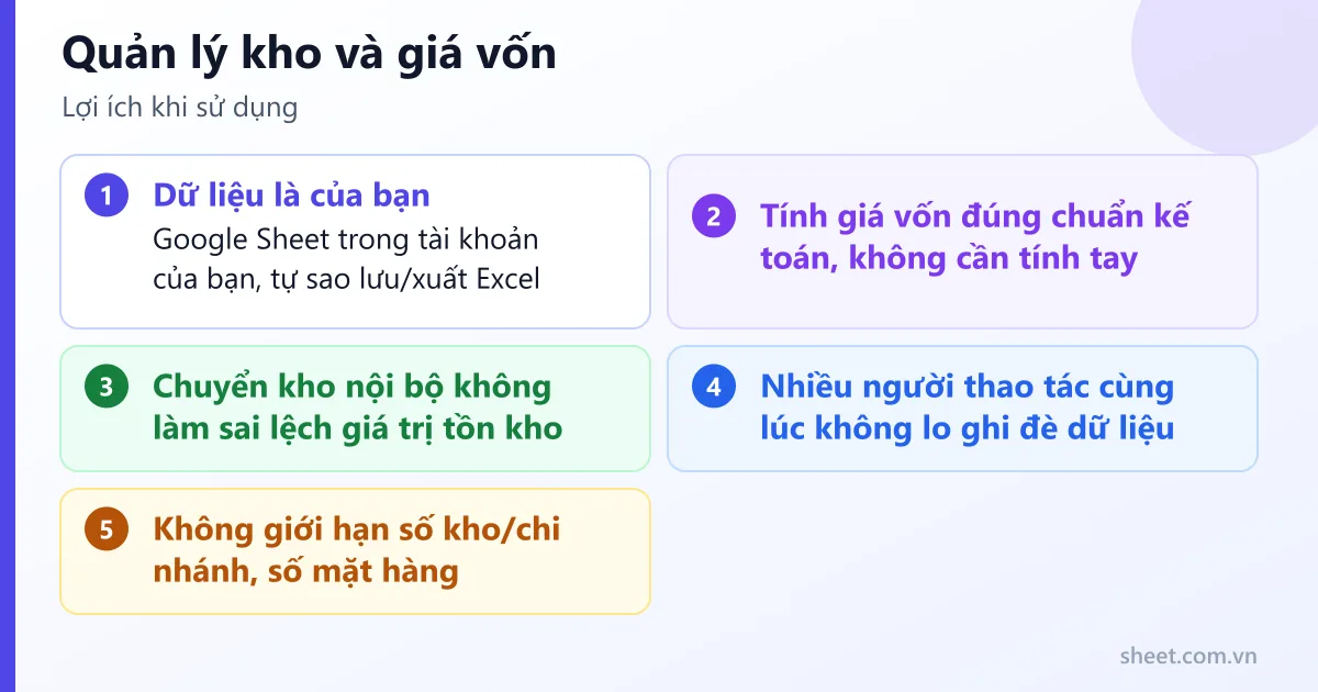 Lợi ích khi dùng Quản lý kho và giá vốn: dữ liệu là của bạn, tính giá vốn đúng chuẩn kế toán, không cần tính tay