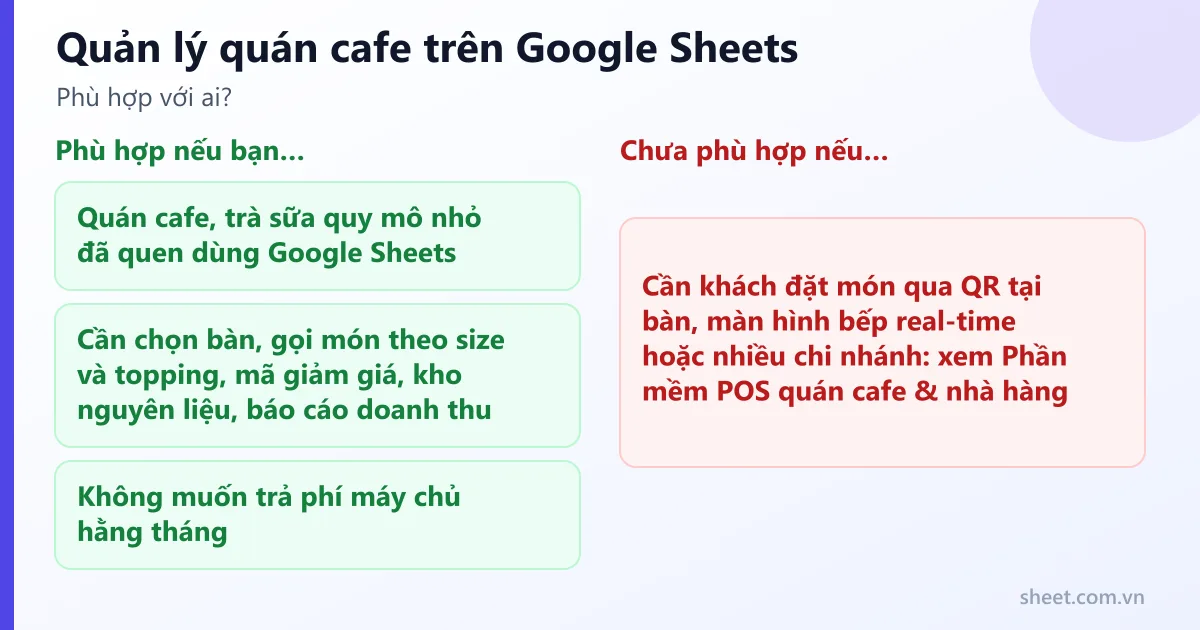 Ai nên dùng Quản lý quán cafe trên Google Sheets: các trường hợp phù hợp và chưa phù hợp với phần mềm