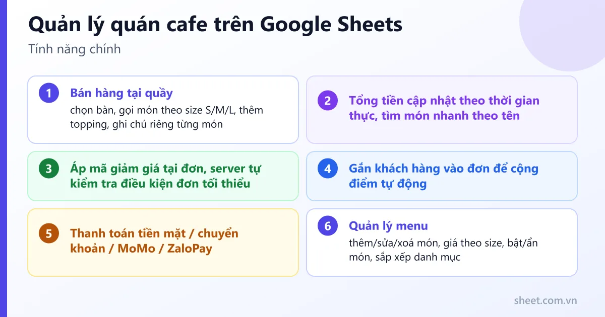 Tính năng chính của Quản lý quán cafe trên Google Sheets: bán hàng tại quầy